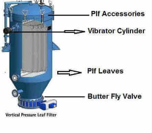 stainless steel palm oil vertical pressure leaf filter automatic design supplier